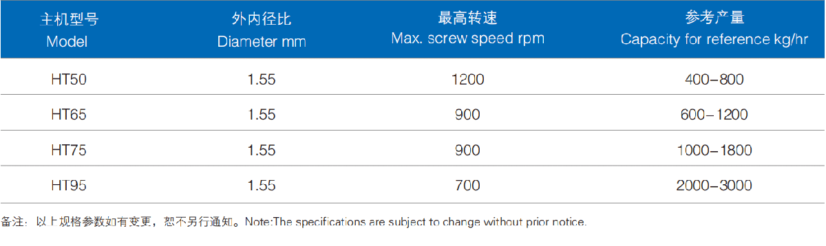 改性共混成套设备二折页_01_07.png