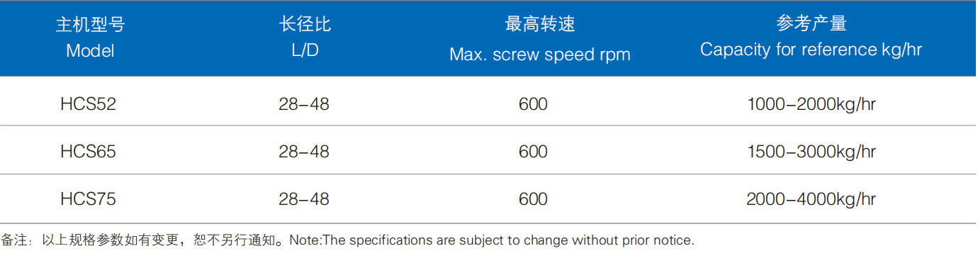 浙江挤出机科技202304_09_03.png