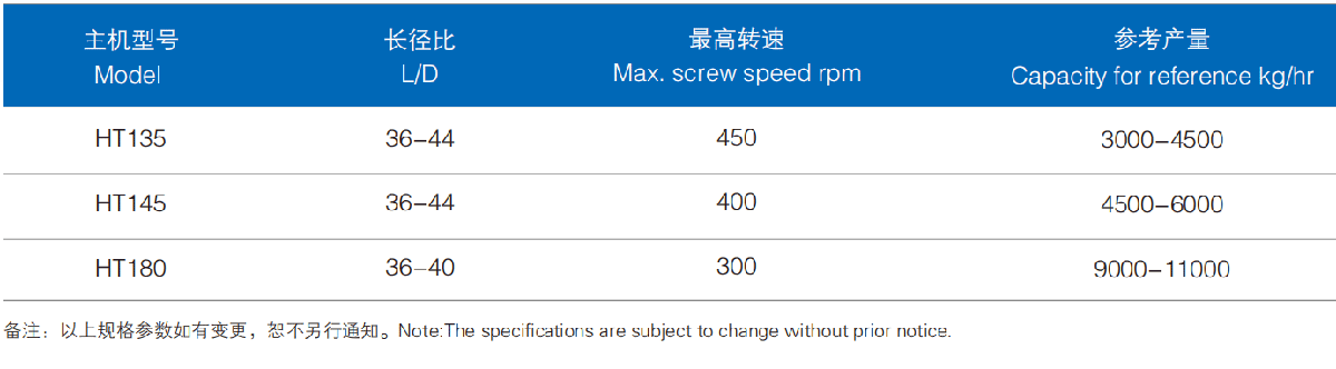 改性共混成套设备二折页_01_10.png